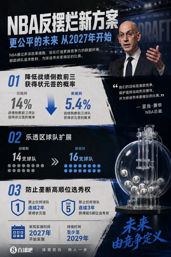 💥历史性改革!3-2-1乐透方案官宣:最烂3队降级 禁连续3年前五
